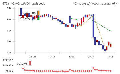 ミラティブチャート
