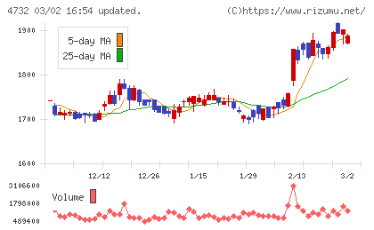 ユー・エス・エスチャート