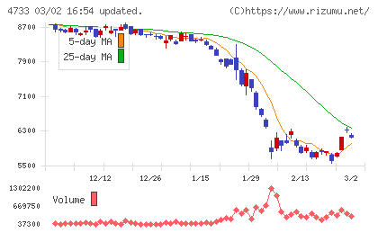 オービックビジネスコンサルタントチャート