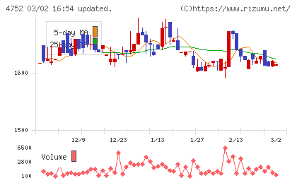 昭和システムエンジニアリングチャート