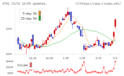 さくらケーシーエスチャート