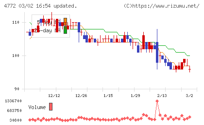 ＳＭ　ＥＮＴＥＲＴＡＩＮＭＥＮＴ　ＪＡＰＡＮチャート