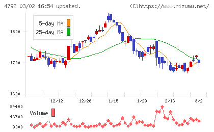 山田コンサルティンググループチャート