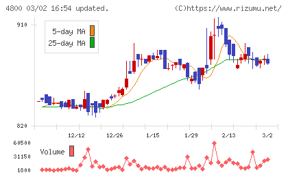 オリコンチャート