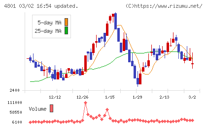 セントラルスポーツチャート
