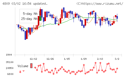 パラカチャート