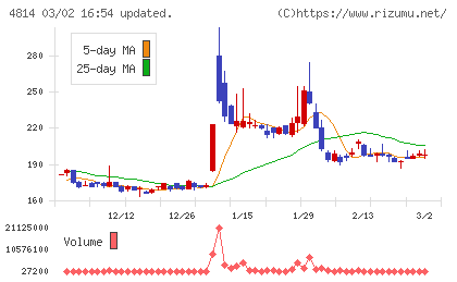 ネクストウェアチャート
