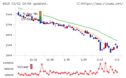 デジタルガレージチャート