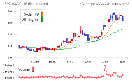 日本エンタープライズチャート