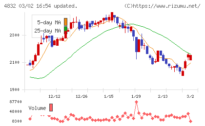 ＪＦＥシステムズチャート