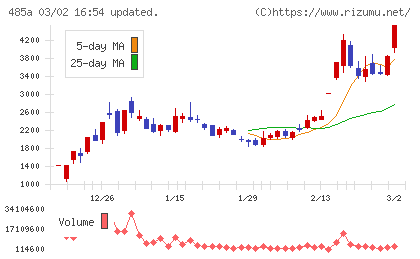 パワーエックスチャート