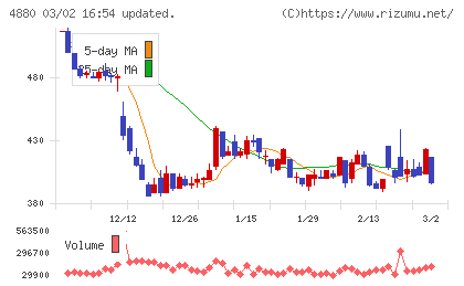 セルソースチャート