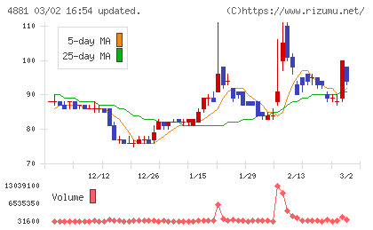 ファンペップチャート