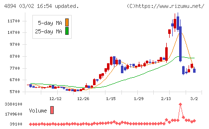 クオリプスチャート