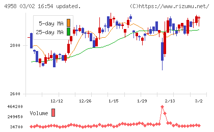 長谷川香料チャート
