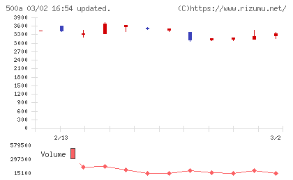 ＴＯブックスチャート