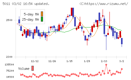 ニチレキグループチャート