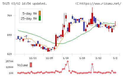 マーキュリーチャート