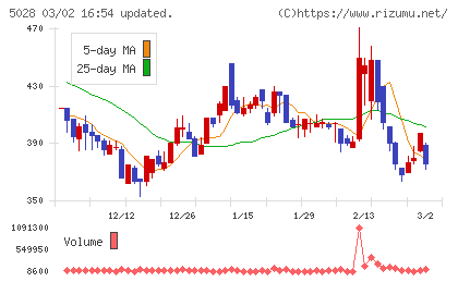 セカンドサイトアナリティカチャート