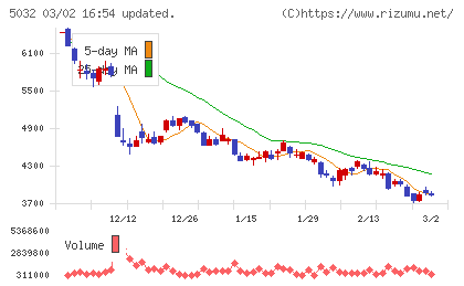 ＡＮＹＣＯＬＯＲチャート