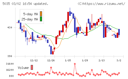 ＨＯＵＳＥＩチャート