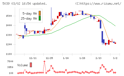 キットアライブチャート