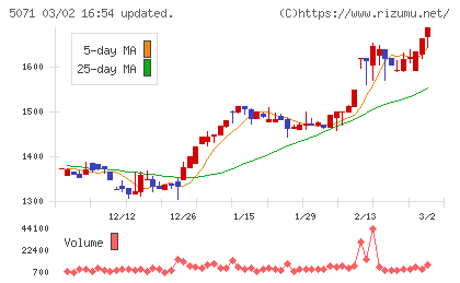 ヴィスチャート