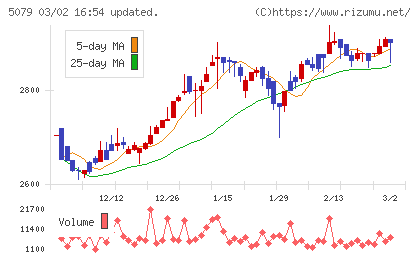 ノバックチャート