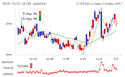 ブリヂストンチャート