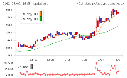 アキレスチャート