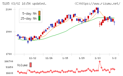 フコクチャート