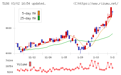 ニッタチャート