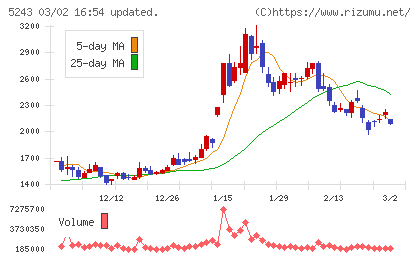 ｎｏｔｅチャート