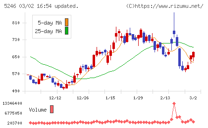 ＥＬＥＭＥＮＴＳチャート