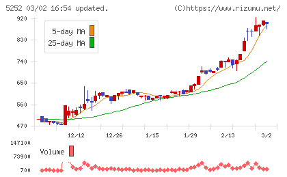 日本ナレッジチャート