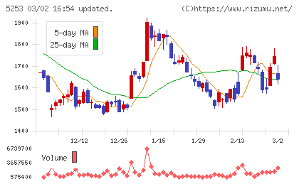 カバーチャート