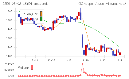 ＢＢＤイニシアティブチャート