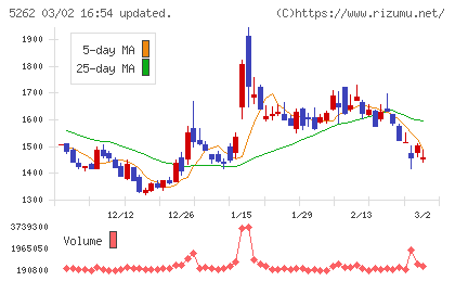 日本ヒュームチャート