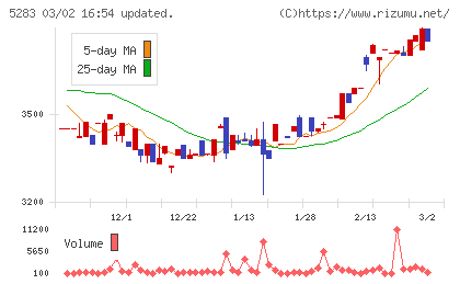 高見澤チャート