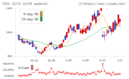 東海カーボンチャート