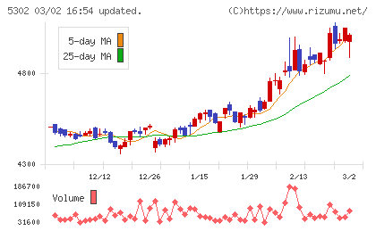 日本カーボンチャート