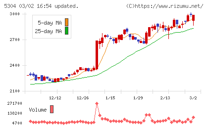 SECカーボンチャート