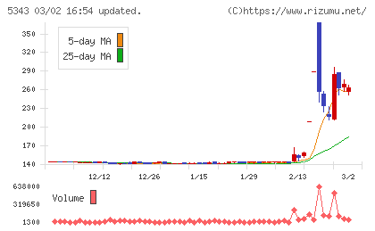 ニッコーチャート