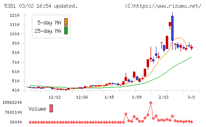 マイポックスチャート