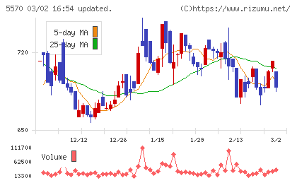 ジェノバチャート