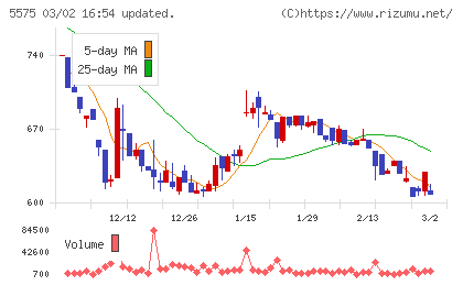 Ｇｌｏｂｅｅチャート