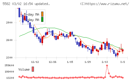 グリッドチャート