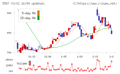 インバウンドプラットフォームチャート