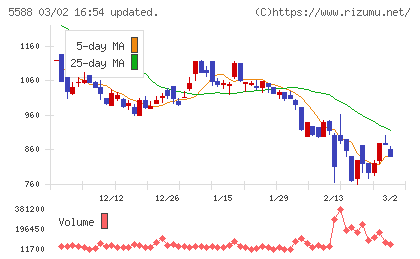 ファーストアカウンティングチャート