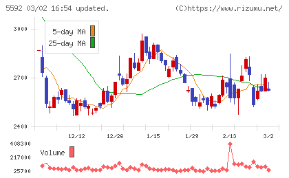 くすりの窓口チャート